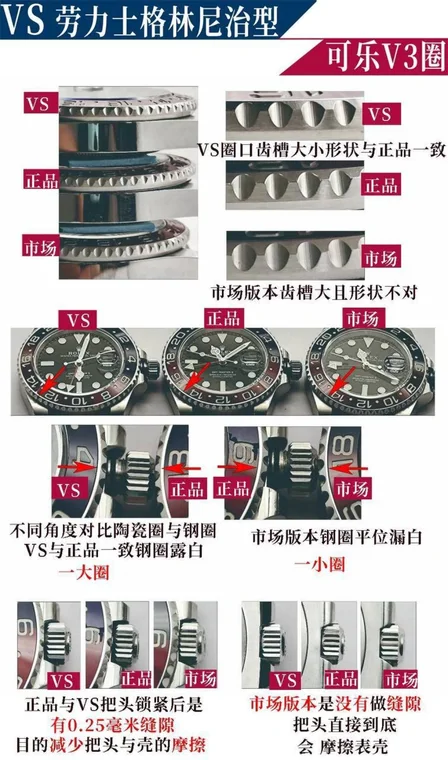Rolex GMT-Master Coca-Cola